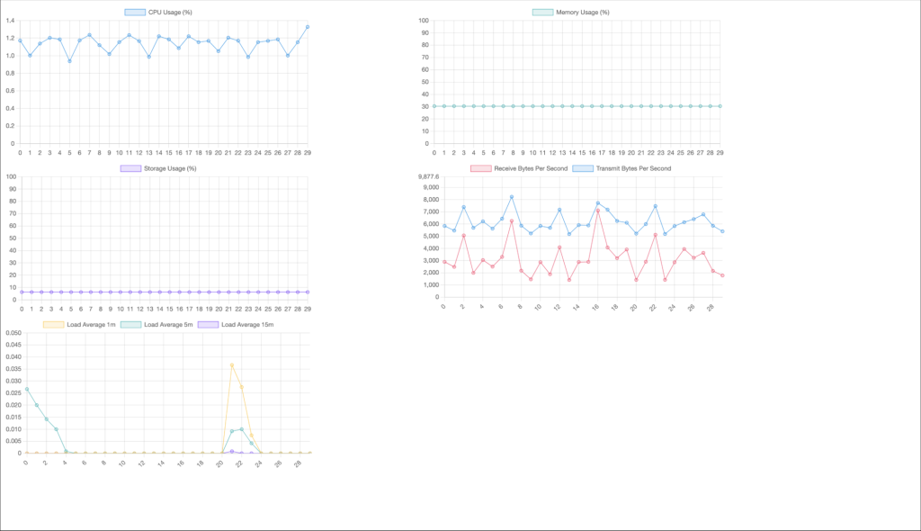 Custom Dashboard